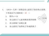 中考化学考点复习课件：考点2 物质的组成与构成