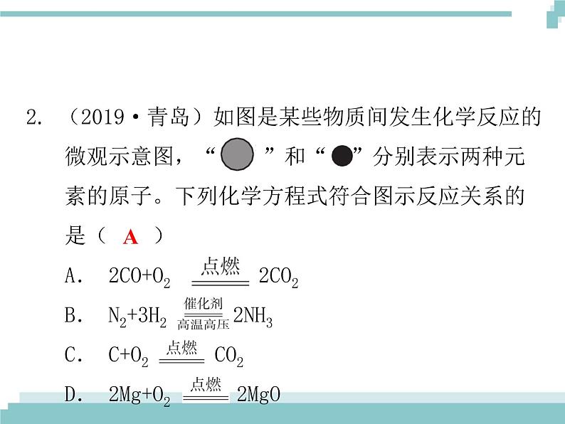 中考化学考点复习课件：考点5 质量守恒定律和化学方程式第3页