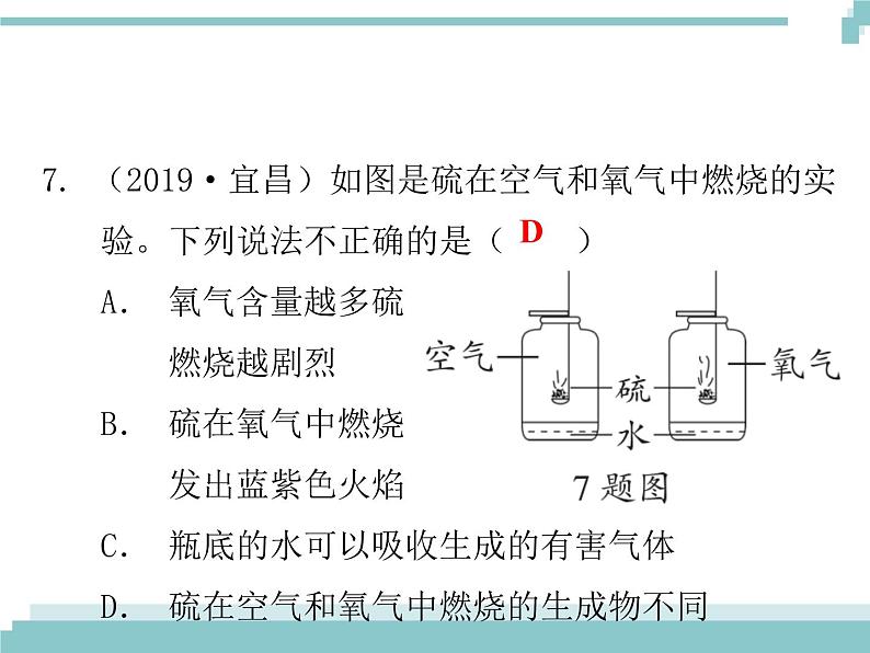 中考化学考点复习课件：考点6 空气 氧气08