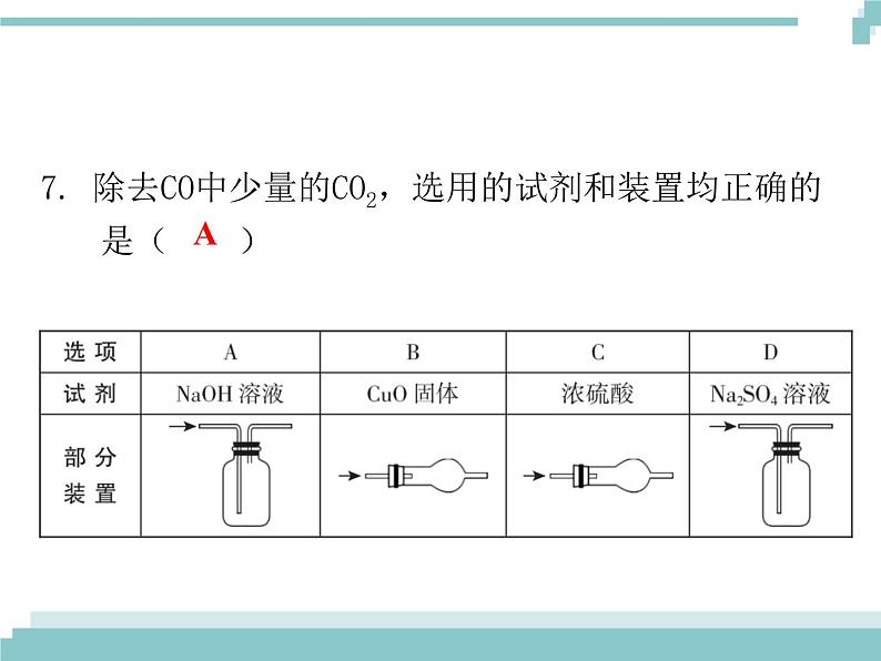 中考化学考点复习课件：考点7 碳与一氧化碳07