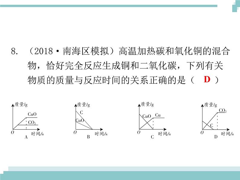 中考化学考点复习课件：考点7 碳与一氧化碳08