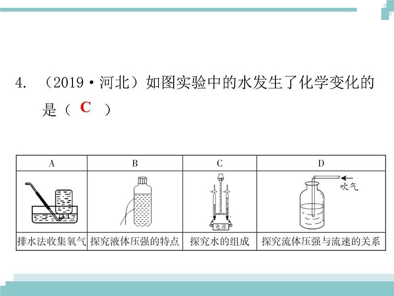 中考化学考点复习课件：考点9 水的组成和净化05