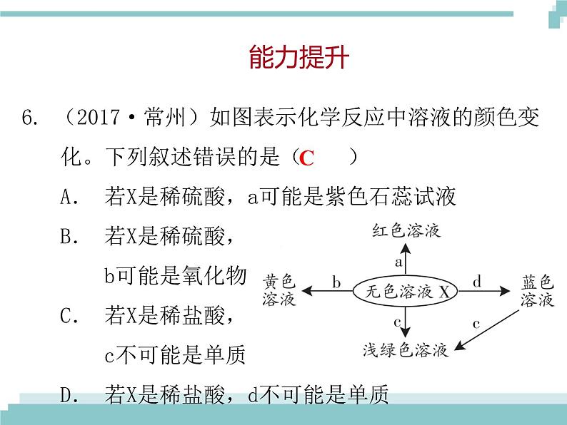 中考化学考点复习课件：考点13 常见的酸第8页