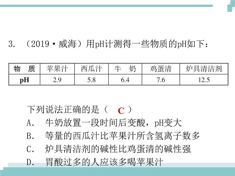 中考化学考点复习课件：考点14 常见的碱第4页