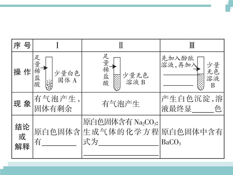 中考化学考点复习课件：考点16 复分解反应的应用第8页