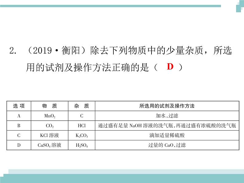 中考化学考点复习课件：考点21 物质的分离与提纯03