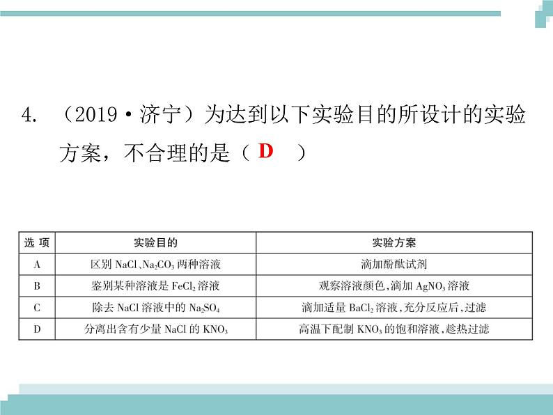 中考化学考点复习课件：考点21 物质的分离与提纯05