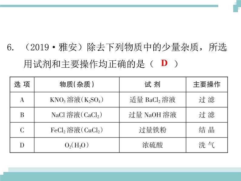 中考化学考点复习课件：考点21 物质的分离与提纯07