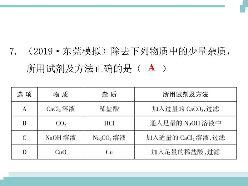 中考化学考点复习课件：考点21 物质的分离与提纯08