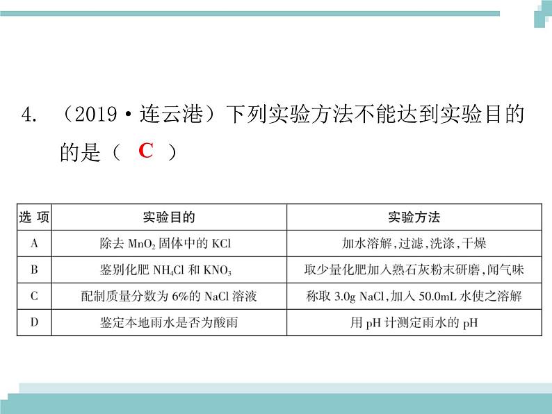 中考化学考点复习课件：考点22 物质的检验与鉴别05