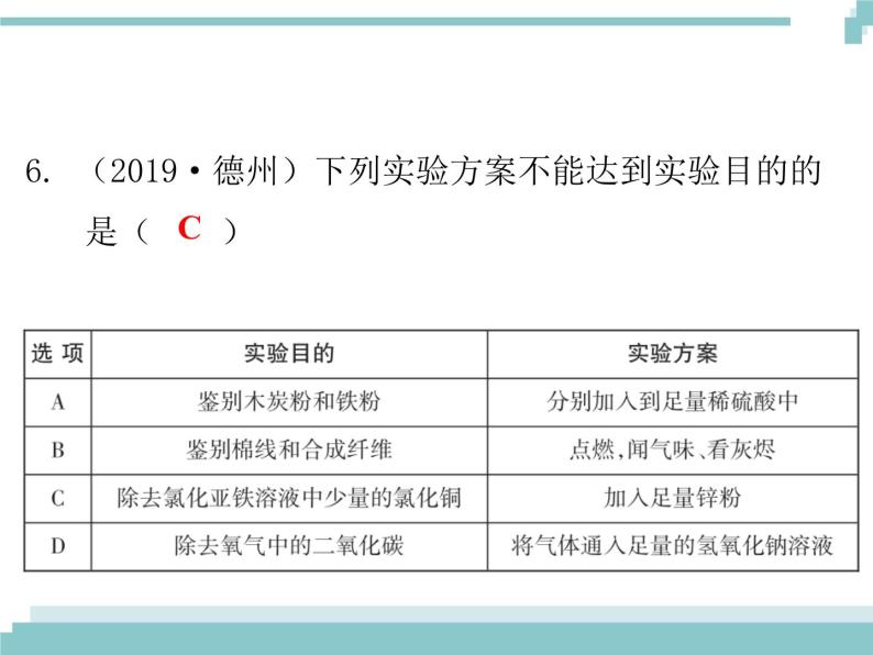 中考化学考点复习课件：考点22 物质的检验与鉴别07