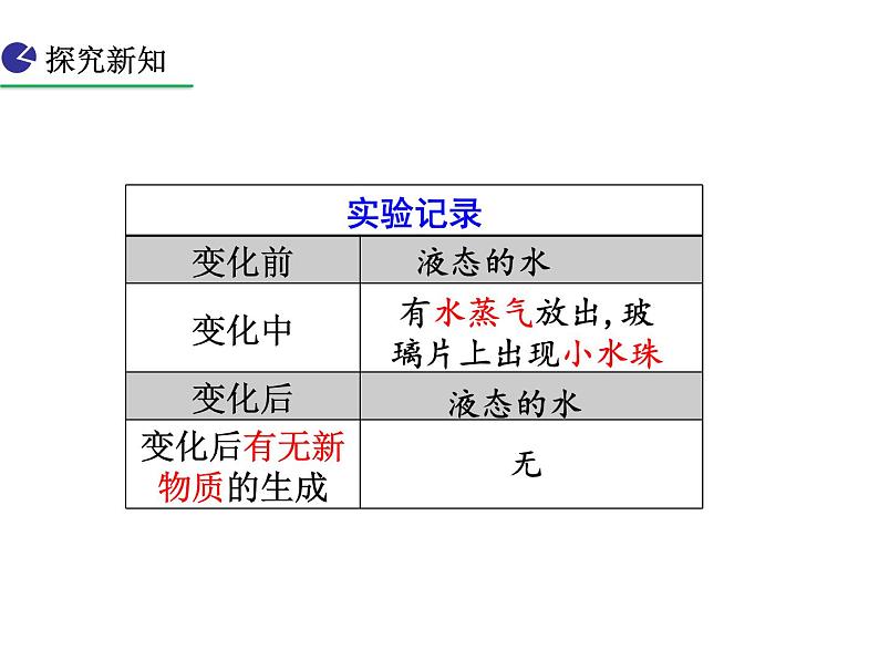 1.1 物质的变化和性质  (第1课时）课件-人教版化学九年级上册同步课件(含视频素材)07