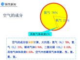 2.1 空气（第2课时）课件-人教版化学九年级上册同步课件(含视频素材)