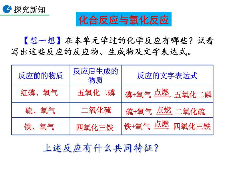 2.2 氧气（第2课时）课件-人教版化学九年级上册同步课件(含视频素材)第4页