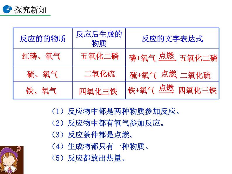 2.2 氧气（第2课时）课件-人教版化学九年级上册同步课件(含视频素材)第5页