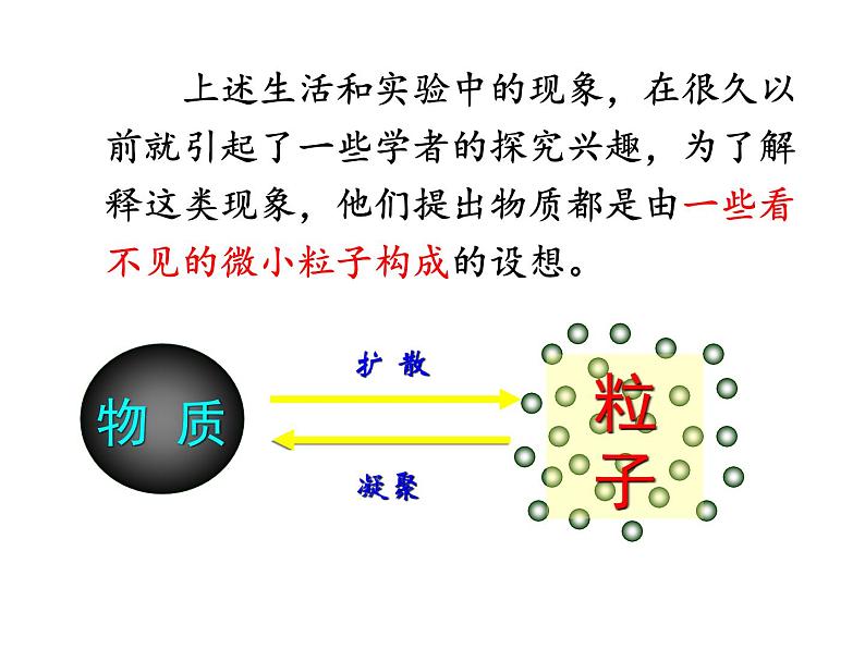 3.1 分子和原子第7页