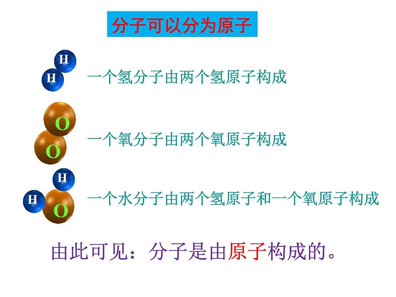 3.1 分子和原子（第2课时）课件-人教版化学九年级上册同步课件(含视频素材)第4页