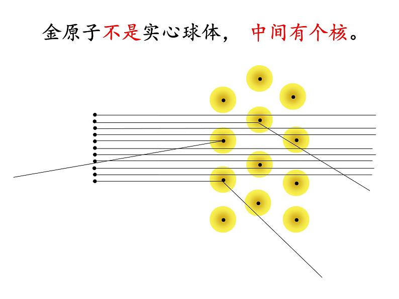 3.2  原子的结构第5页