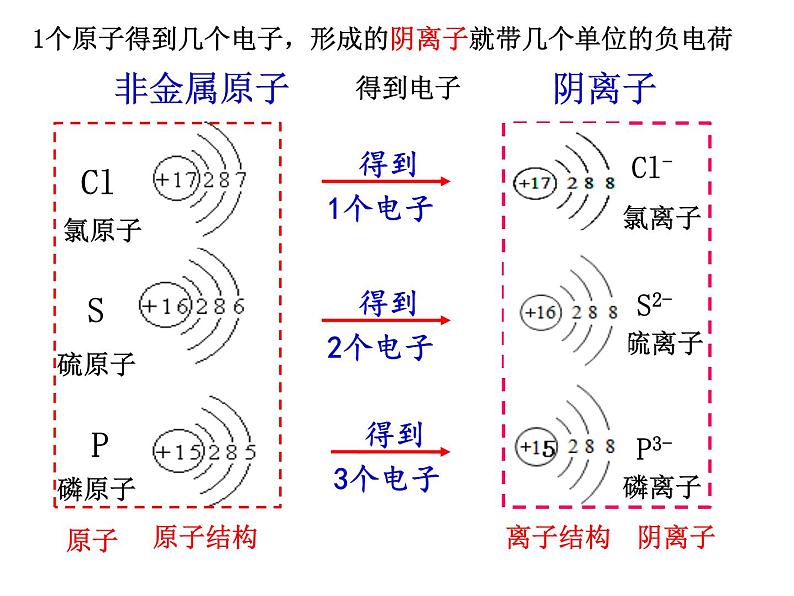 3.2 原子的结构（第2课时）课件-人教版化学九年级上册同步课件(含视频素材)08