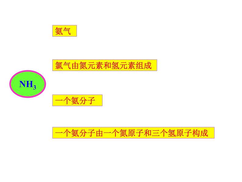 4.4 化学式和化合价（第2课时）课件-人教版化学九年级上册同步课件(含视频素材)01