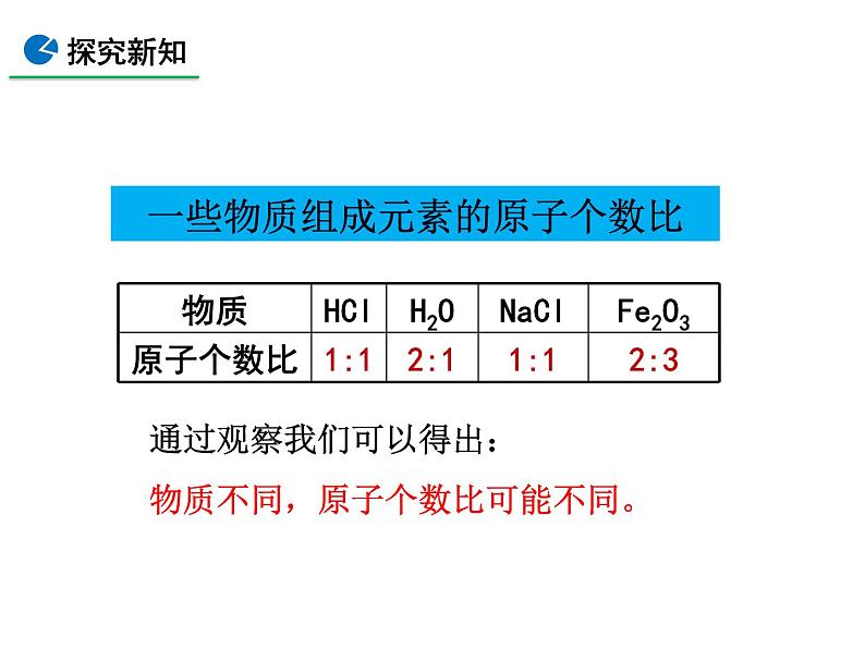 4.4 化学式和化合价（第2课时）课件-人教版化学九年级上册同步课件(含视频素材)05