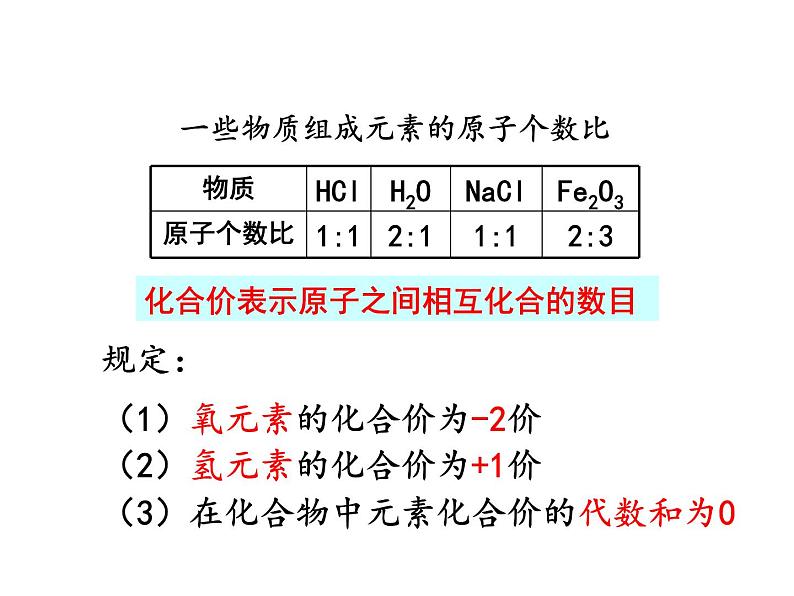 4.4 化学式和化合价（第2课时）课件-人教版化学九年级上册同步课件(含视频素材)08