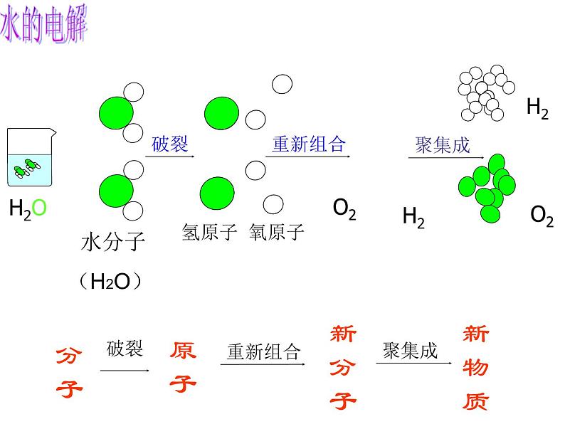 课题1   质量守恒定律第3页