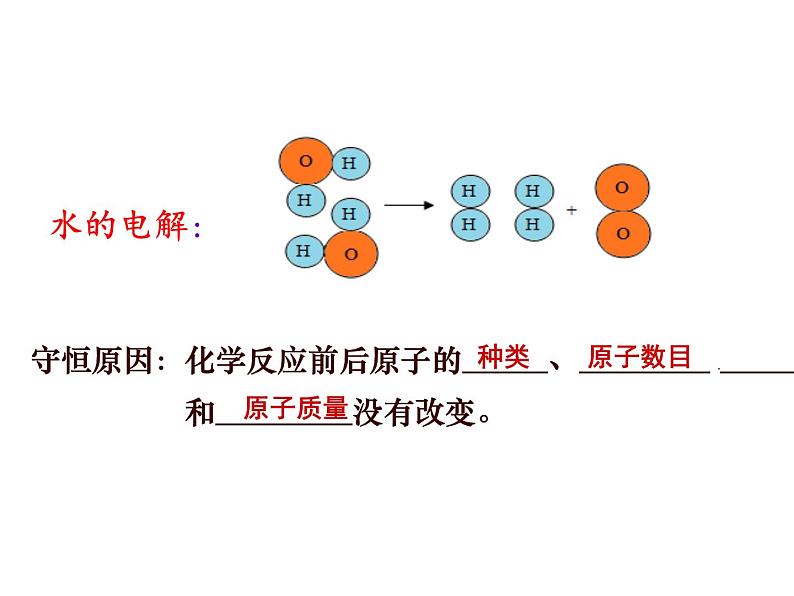 课题1   质量守恒定律第4页