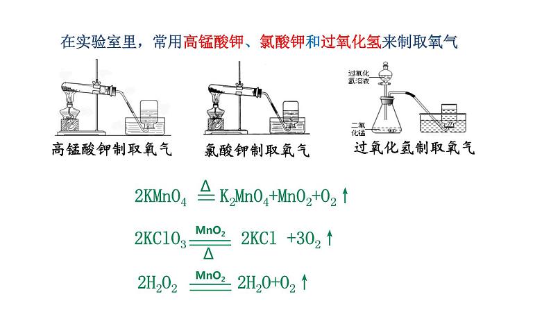 6.2 二氧化碳的制取（课件）-人教版化学九年级上册同步课件(含视频素材)01