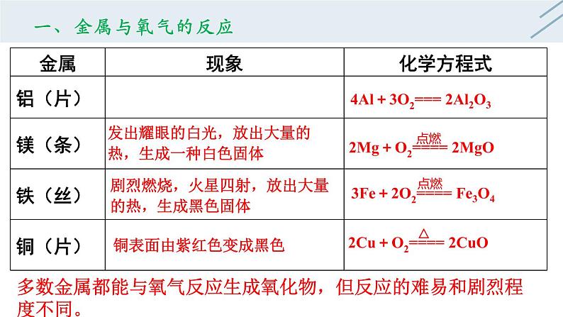 8.2 金属的化学性质（第1课时）-人教版化学九年级下册同步优质课件（含视频素材）07