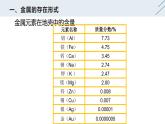 8.3 金属资源的利用和保护-人教版化学九年级下册同步优质课件（含视频素材）