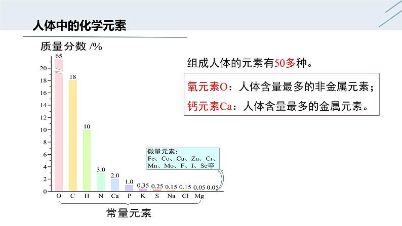 12.2 化学元素与人体健康-人教版化学九年级下册同步优质课件（含视频素材）第4页