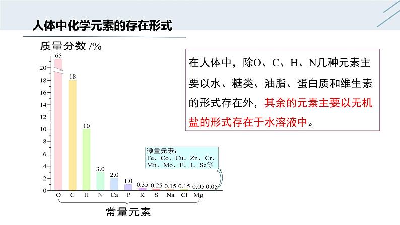 12.2 化学元素与人体健康-人教版化学九年级下册同步优质课件（含视频素材）第5页