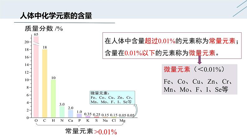 12.2 化学元素与人体健康-人教版化学九年级下册同步优质课件（含视频素材）第6页