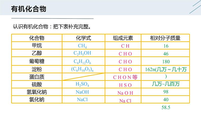 12.3 有机化学材料-人教版化学九年级下册同步优质课件（含视频素材）第3页