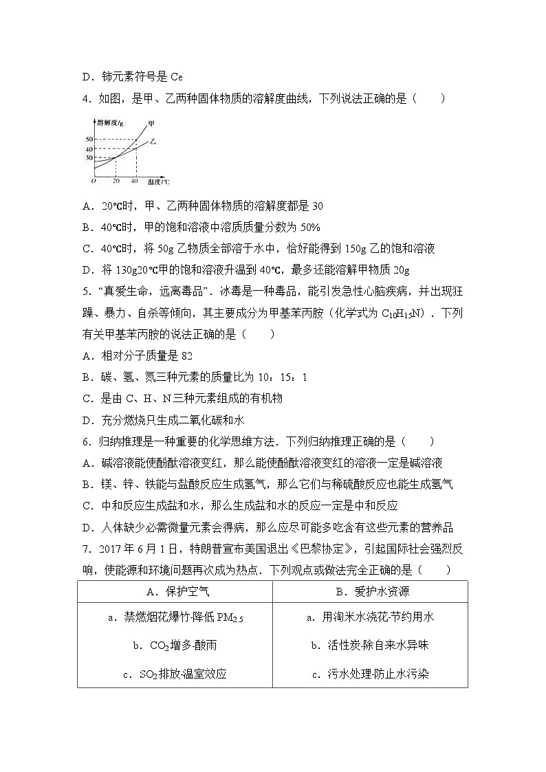 2017年湖北省随州市中考化学试卷（解析版）02