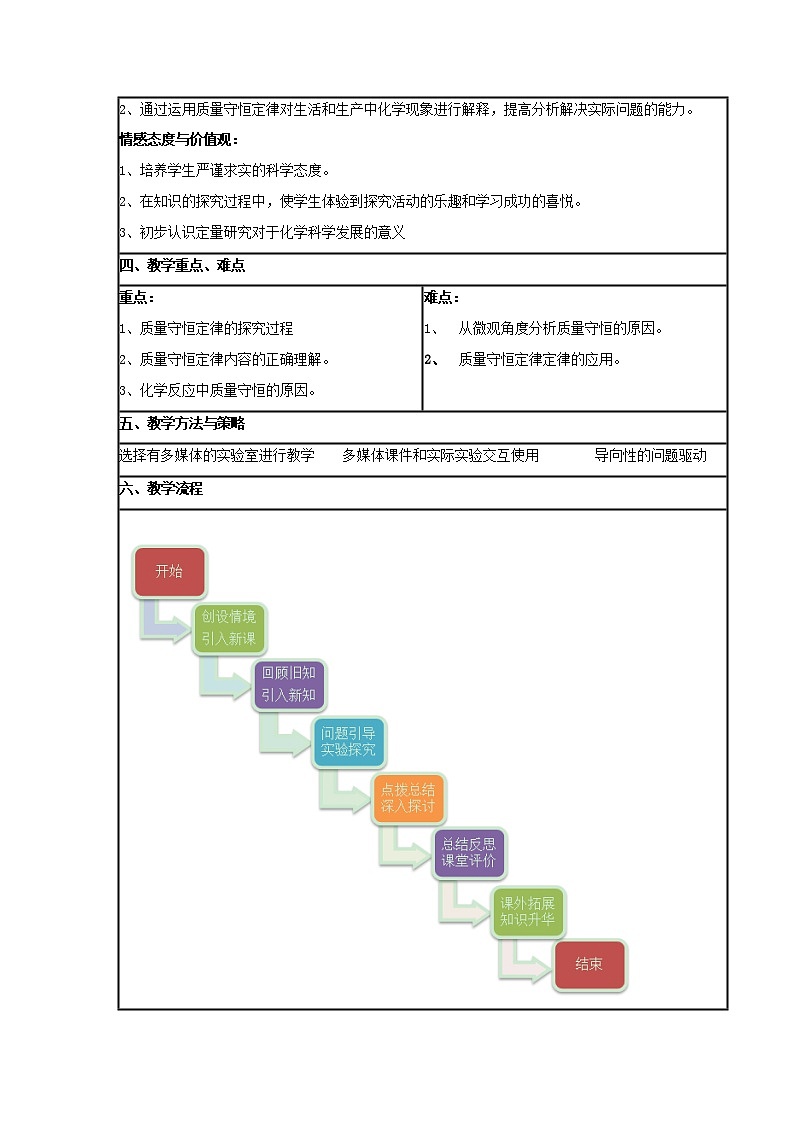 鲁教版化学九上：5.1 化学反应中的质量守恒 教案02