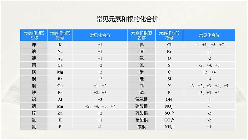 2022人教版初中化学九年级（上册）第四单元 自然界的水 课题4  第2课时 化合价课件PPT第8页