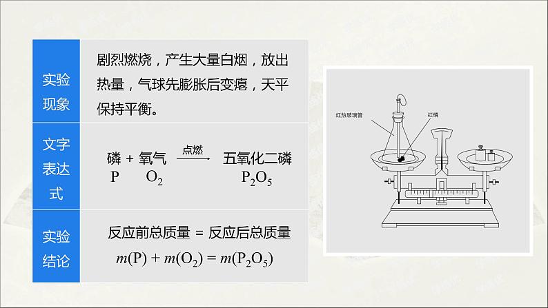 2022人教版初中化学九年级（上册）第五单元 化学方程式  课题1  第1课时 质量守恒定律课件PPT第6页