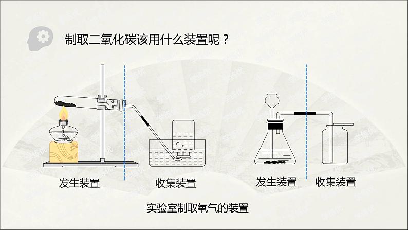 2022人教版初中化学九年级（上册）第六单元 碳和碳的氧化物  课题2 二氧化碳制取的研究课件PPT第7页