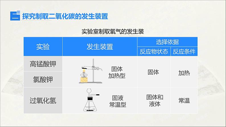 2022人教版初中化学九年级（上册）第六单元 碳和碳的氧化物  课题2 二氧化碳制取的研究课件PPT第8页