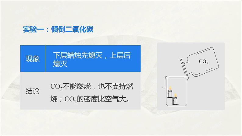 2022人教版初中化学九年级（上册）第六单元 碳和碳的氧化物 课题3  第1课时 二氧化碳课件PPT第5页