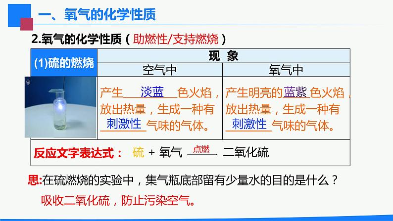 2.2 氧气-人教版化学九年级上册同步优质课件05