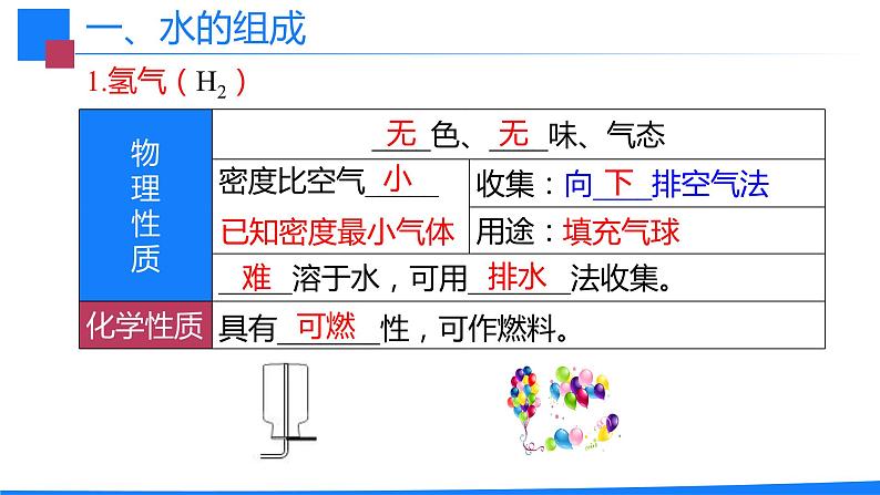 4.3 水的组成-人教版化学九年级上册同步优质课件第5页