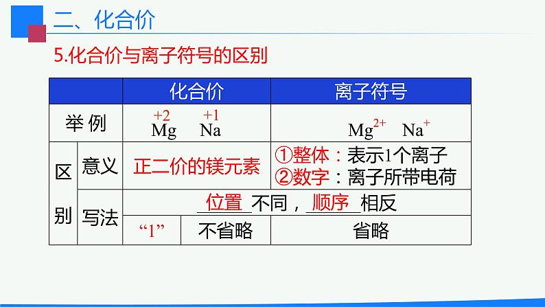 4.4 化学式与化合价 第2课时 化合价-人教版化学九年级上册同步优质课件07