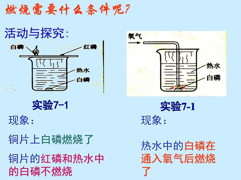 人教版九年级化学上册： 第七单元 课题1 燃烧和灭火-课件08