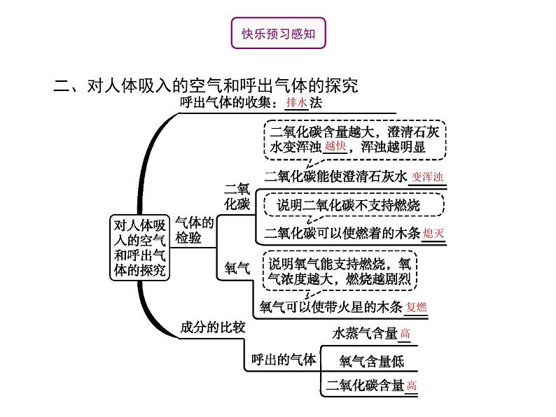 人教版九年级化学上册：第一单元 课题2 化学是一门以实验为基础的科学-课件03