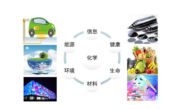 人教版九年级化学上册：绪言 化学使世界变得更加绚丽多彩-课件02