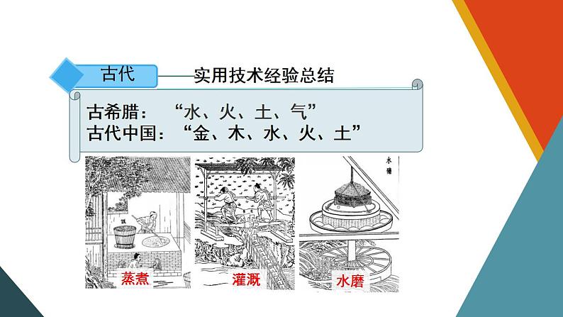 人教版九年级化学上册：绪言 化学使世界变得更加绚丽多彩-课件07