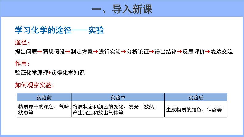 人教版九年级化学上册：第一单元 课题2  化学是一门以实验为基础的科学（第一课时）-课件（2）03